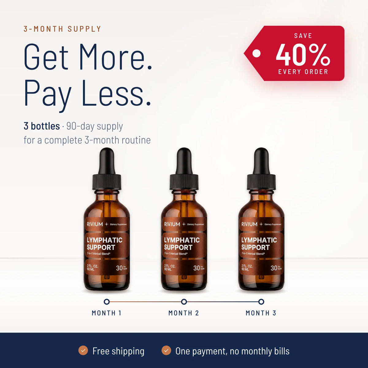 Lymphatic Drainage Drops