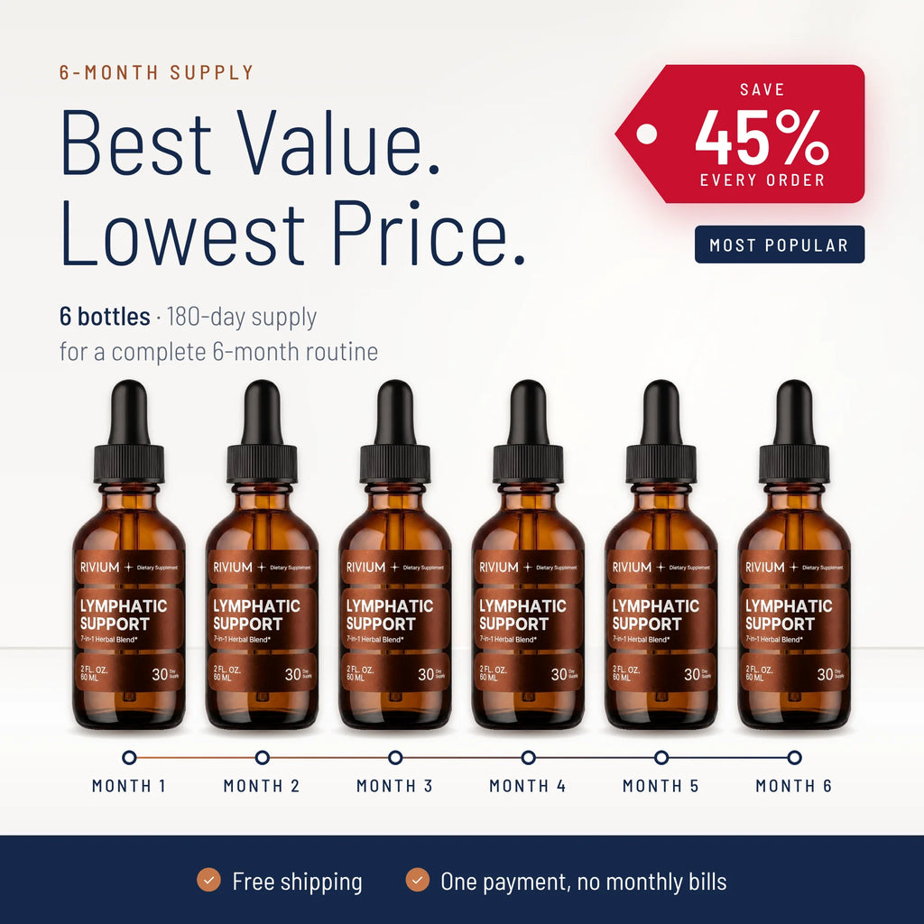 Lymphatic Drainage Drops