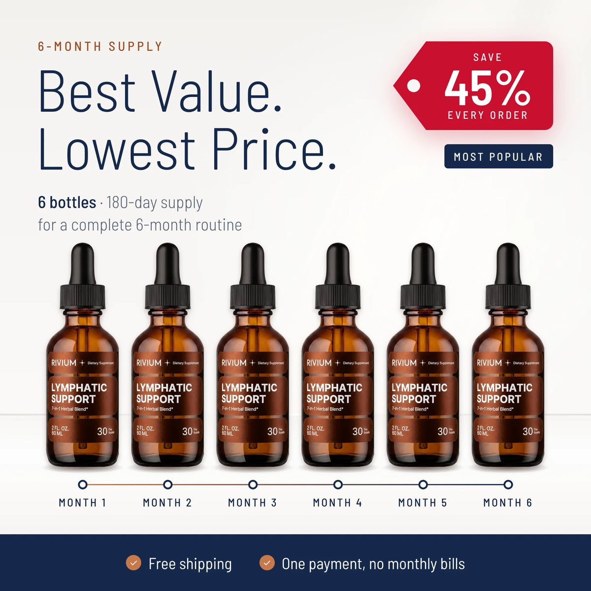 Lymphatic Drainage Drops